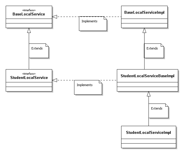 Creating Service layer by Service Builder in Liferay - Service_Builder_Service Creating Service layer by Service Builder in Liferay - Service_Builder_Service